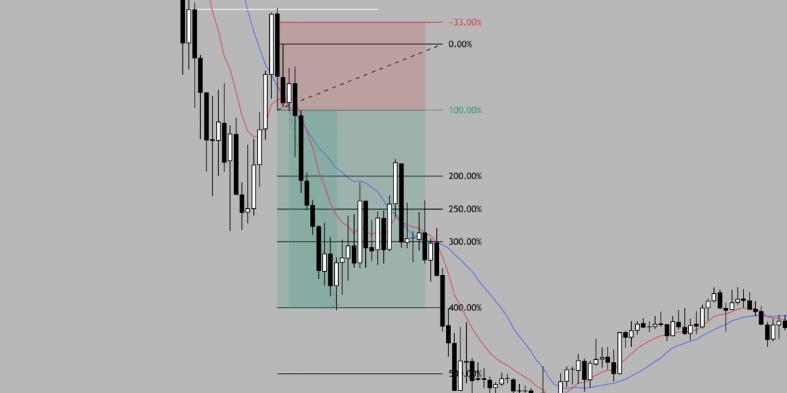 My Favorite Setup: The BOF