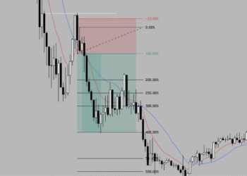 My Favorite Setup: The BOF