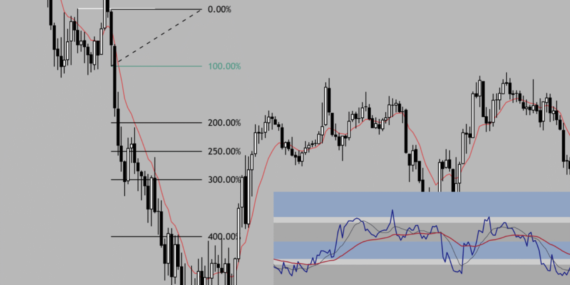 The Core of My Setups: Indicators, Market Structure, and Custom Fibonacci