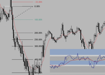 The Core of My Setups: Indicators, Market Structure, and Custom Fibonacci