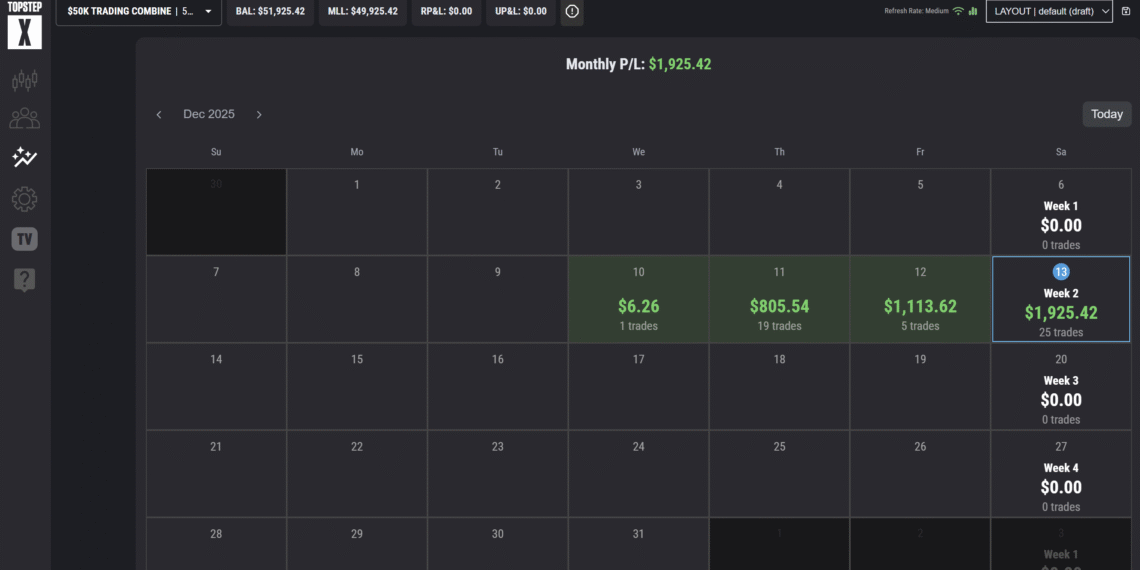 My Topstep trading results: 8.12.2025 – 14.12.2025