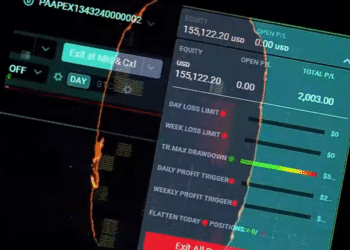 Mini Course – Perfect Stop & Take Profit for A++ Liquidity Setups | EP05