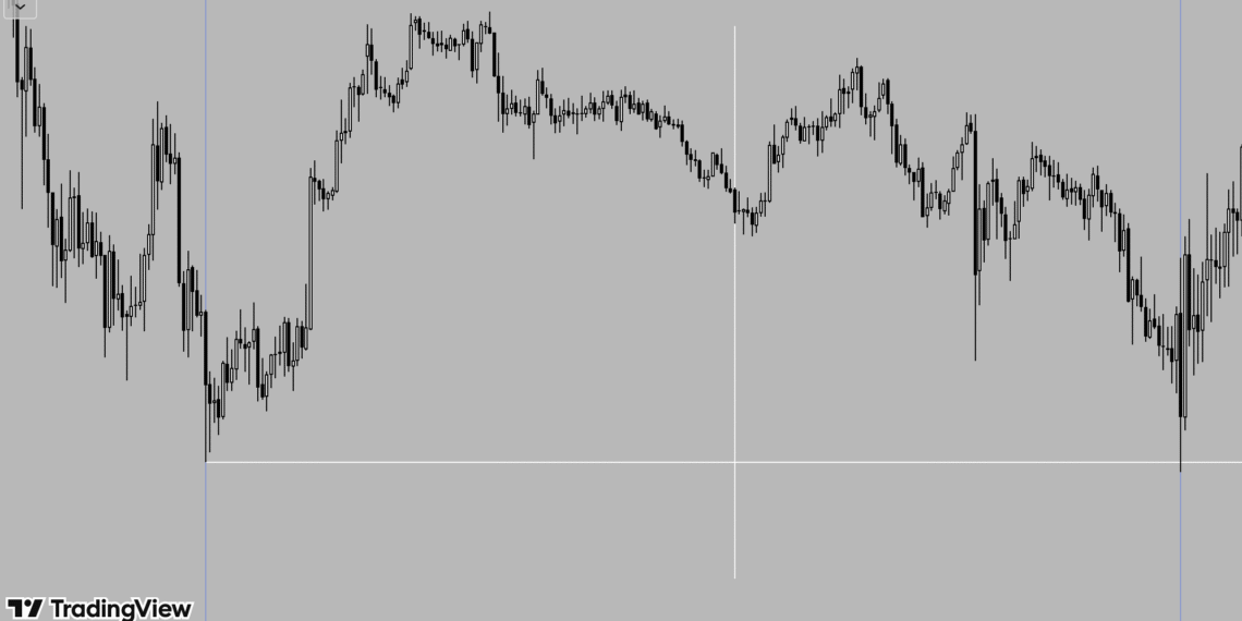 Daily High & Low (DH / DL), Previous High & Low (PDH / PDL), and Session High & Low (SH / SL)