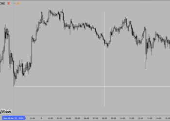 Daily High & Low (DH / DL), Previous High & Low (PDH / PDL), and Session High & Low (SH / SL)